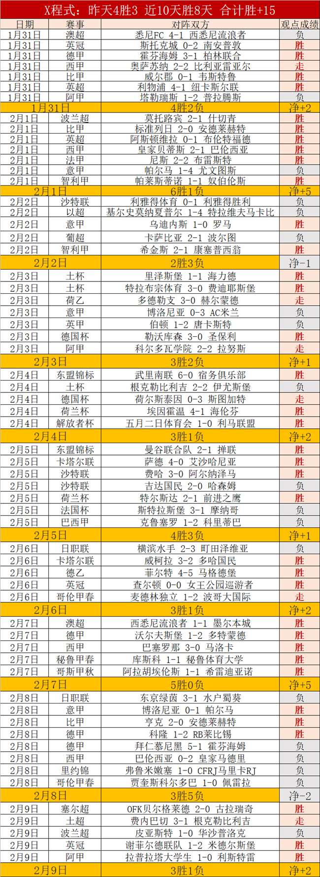 美洲狮对阵,蒂华纳,历史交锋美,世界杯转播,2026世界杯,赛事直播,频道推荐,直播平台