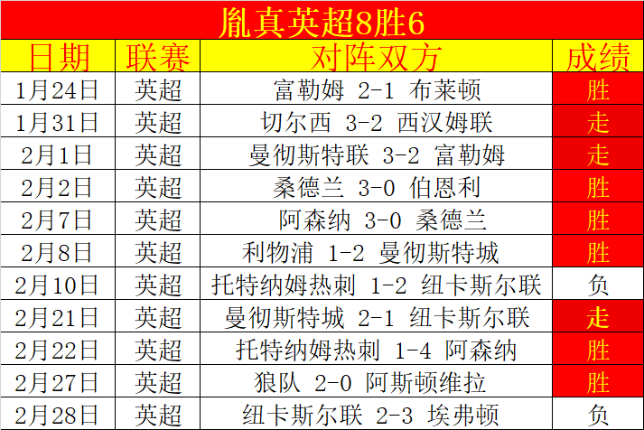 曼联坚持引,进埃里克森,今夏他或成,世界杯转播,2026世界杯,赛事直播,频道推荐,直播平台