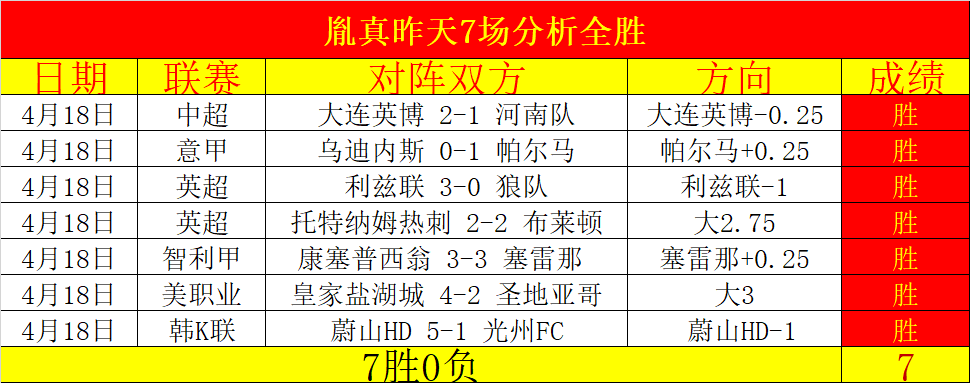 今日德甲重,点来了,拜仁这场大,世界杯转播,2026世界杯,赛事直播,频道推荐,直播平台